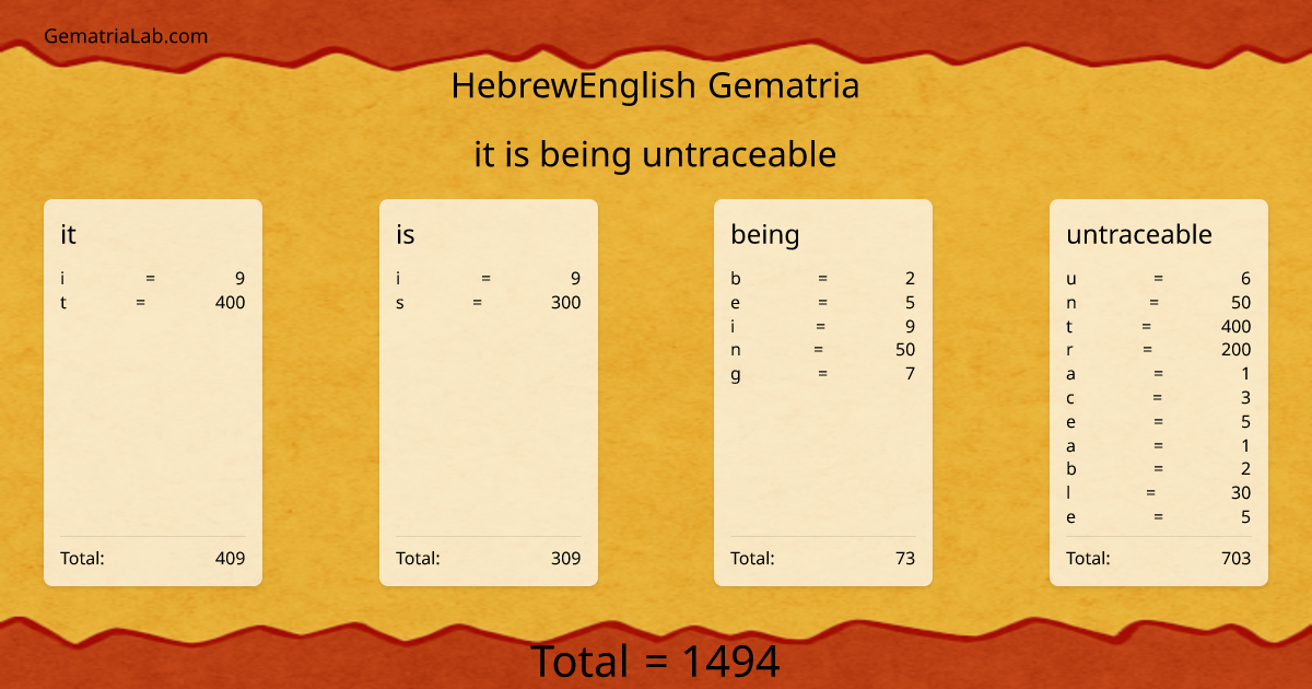 it is being untraceable in hebrewEnglish Gematria